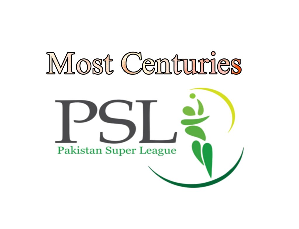 Most Centuries In PSL